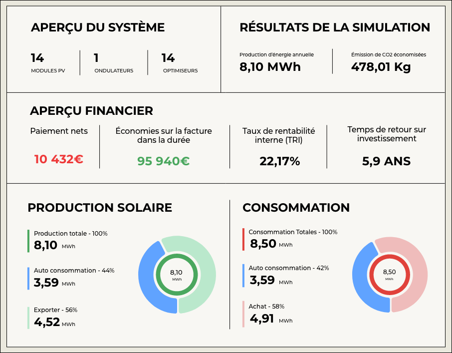 schema d'etude énergétique